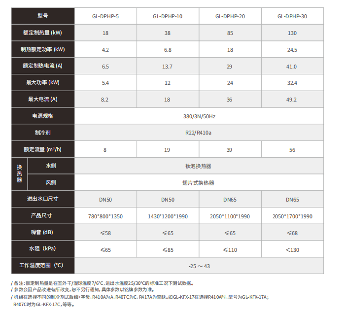 泳池熱泵低溫型技術參數表