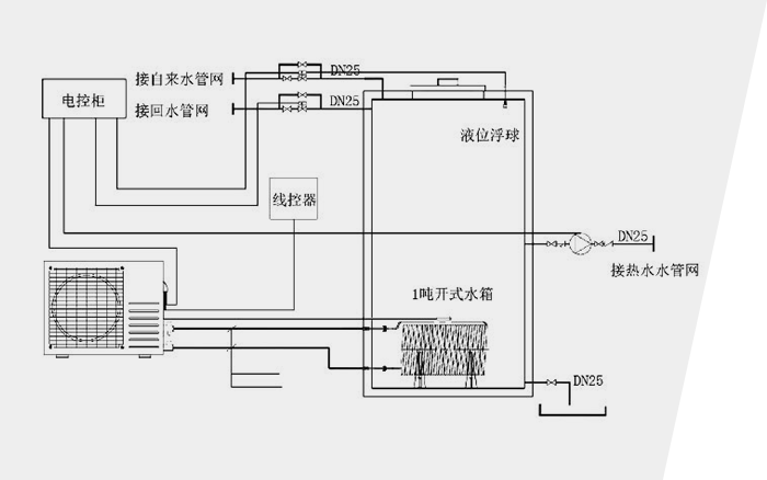 空調地暖熱水機組工程系統
